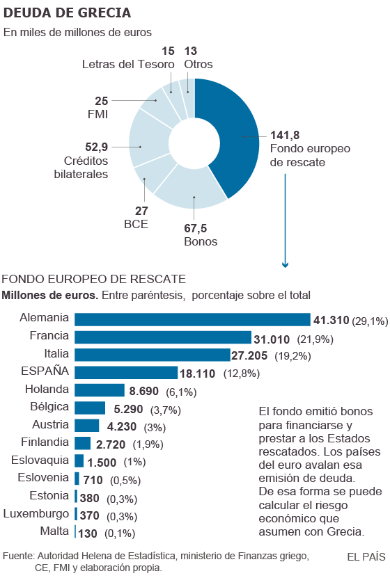 Europa intensifica la presión sobre la Grecia de Tsipras