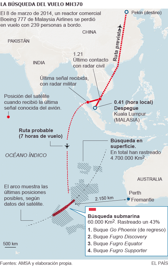 La búsqueda del avión perdido tiende a infinito