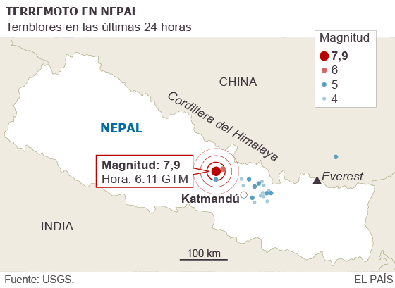 Mapa del terremono en Nepal