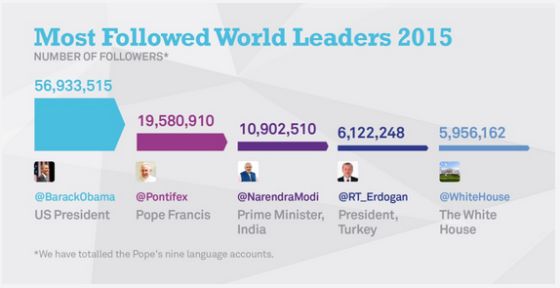 Pontifex Barack Obama