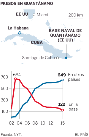 Guantánamo, la mancha indeleble