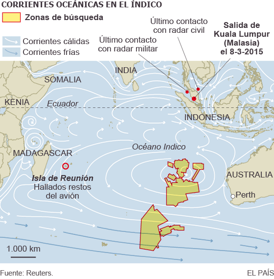 Corrientes oceánicas en el Índico