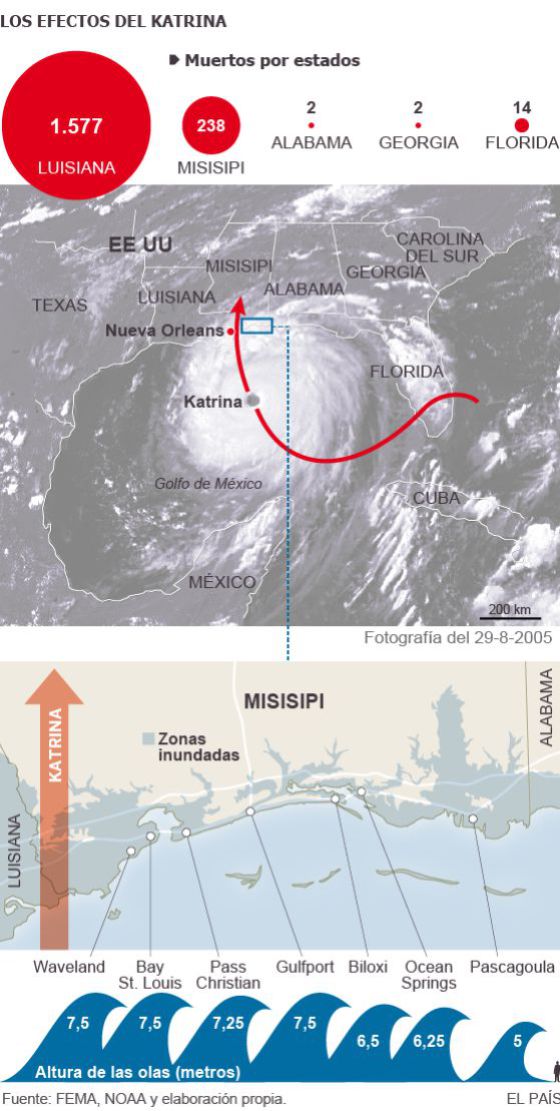 Obama elogia la recuperación tras el Katrina pero avisa de las desigualdades