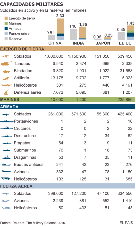 China exhibe poderío militar mientras reduce su tropa en 300.000 soldados