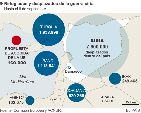 Refugiados y desplazados de la guerra siria