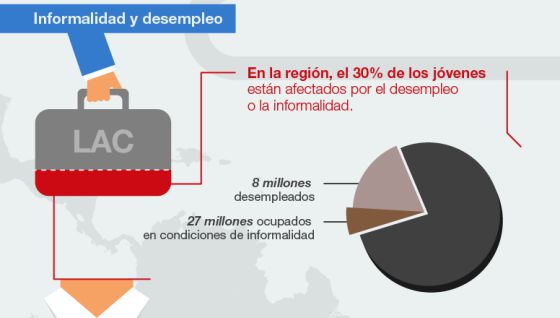 Jóvenes en América Latina, ¿sin oportunidades o dueños de su destino?
