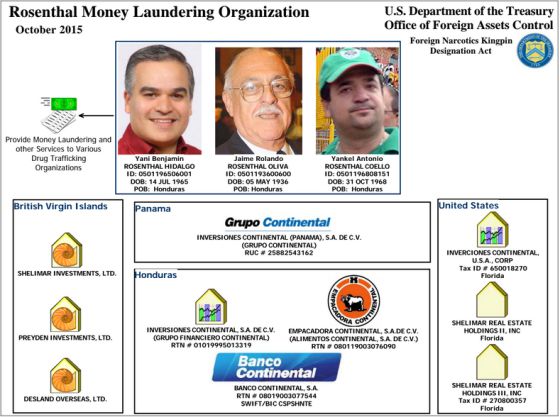 Estados Unidos acusa a una influyente familia hondureña de narcotráfico