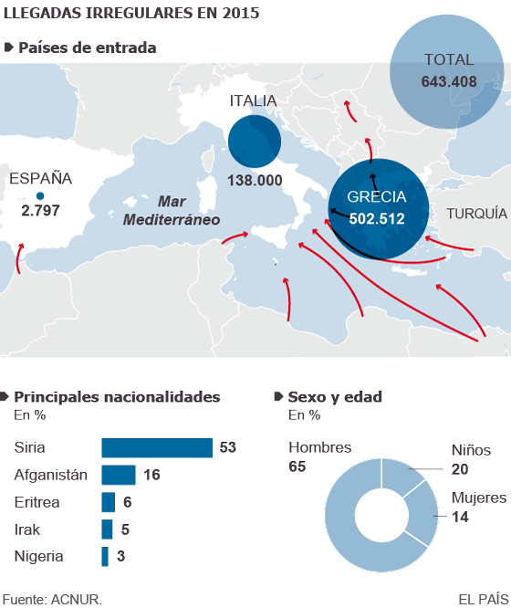 Eslovenia moviliza al Ejército ante la crisis migratoria en la frontera