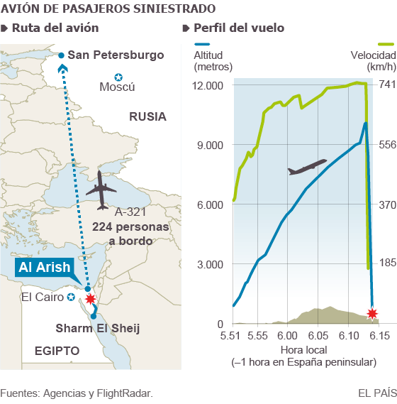 Mapa de localización del accidente del Airbus 321