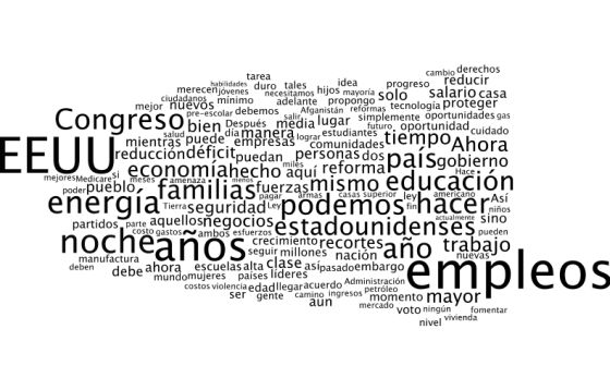 El momento de Estados Unidos a través de los discursos de Obama