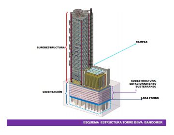 Al rascacielos más alto de la Ciudad de México no le dan miedo los terremotos
