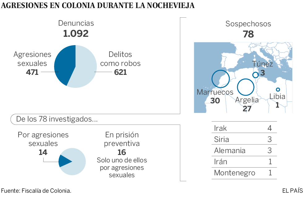Radiografía de la noche que sacudió Alemania