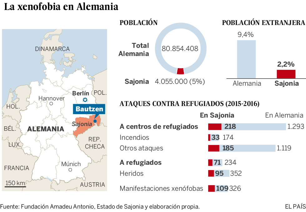 La violencia contra los refugiados arraiga en el Estado de Sajonia