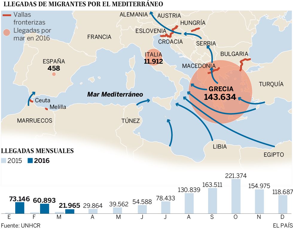 La UE ultima un pacto para edulcorar la expulsión masiva de refugiados