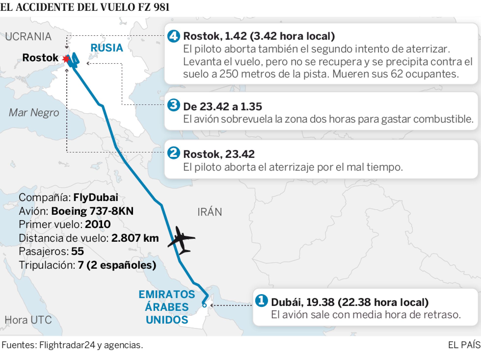 Gráfico del accidente del vuelo FZ 981 en Rostok Gráfico del accidente del vuelo FZ 981 en Rostok