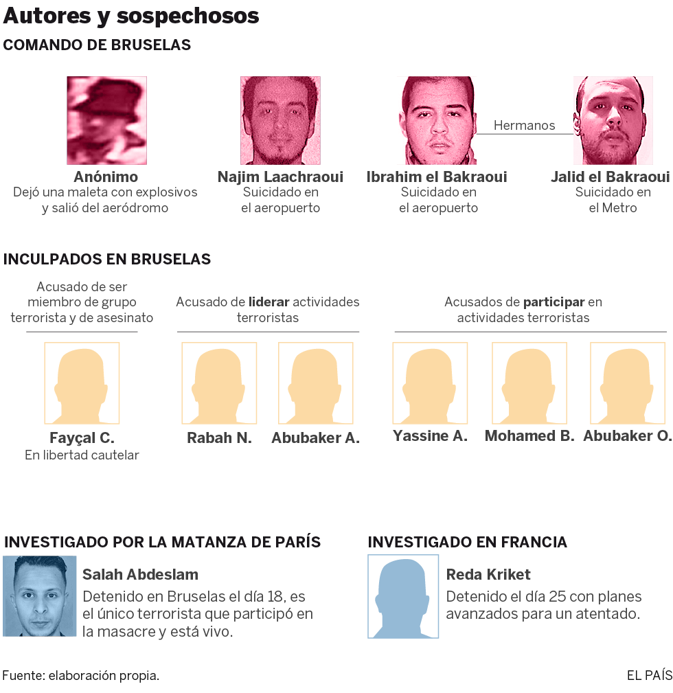 Bélgica libera al principal inculpado hasta el momento por los atentados