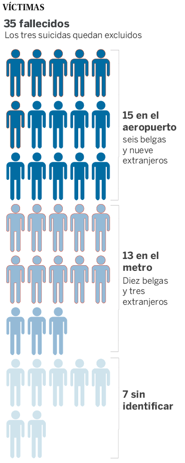 Los belgas evocan a las víctimas de los atentados en una emotiva misa