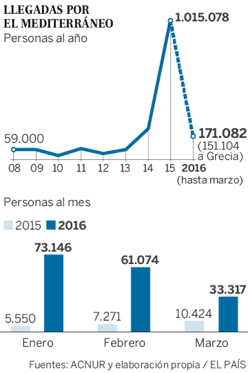 Las llegadas a Grecia no cesan pese al inicio de las deportaciones