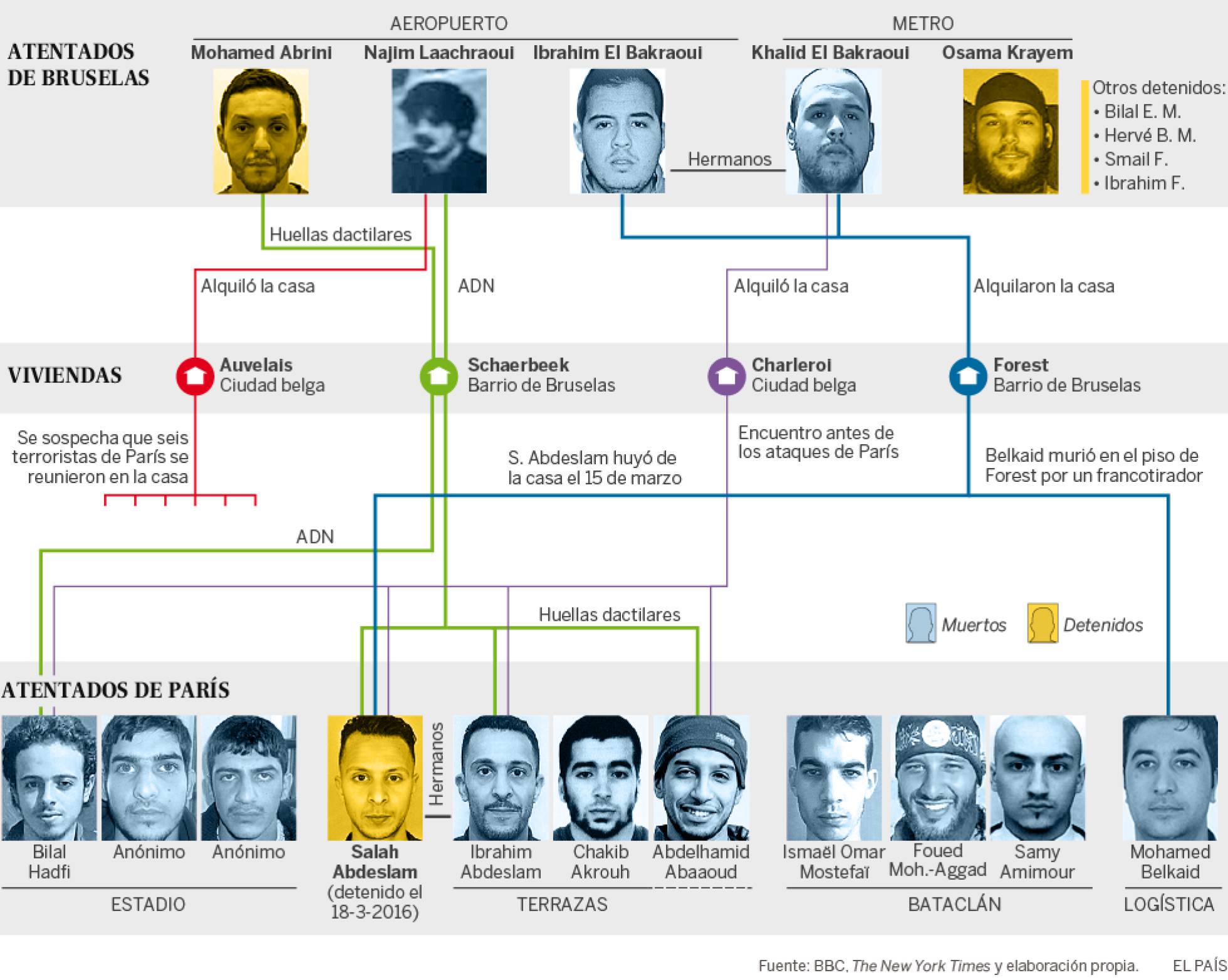 El ISIS asegura que dos kamikazes de Bruselas compraron las armas para atentar en París El ISIS asegura que dos kamikazes de Bruselas compraron las armas para atentar en París