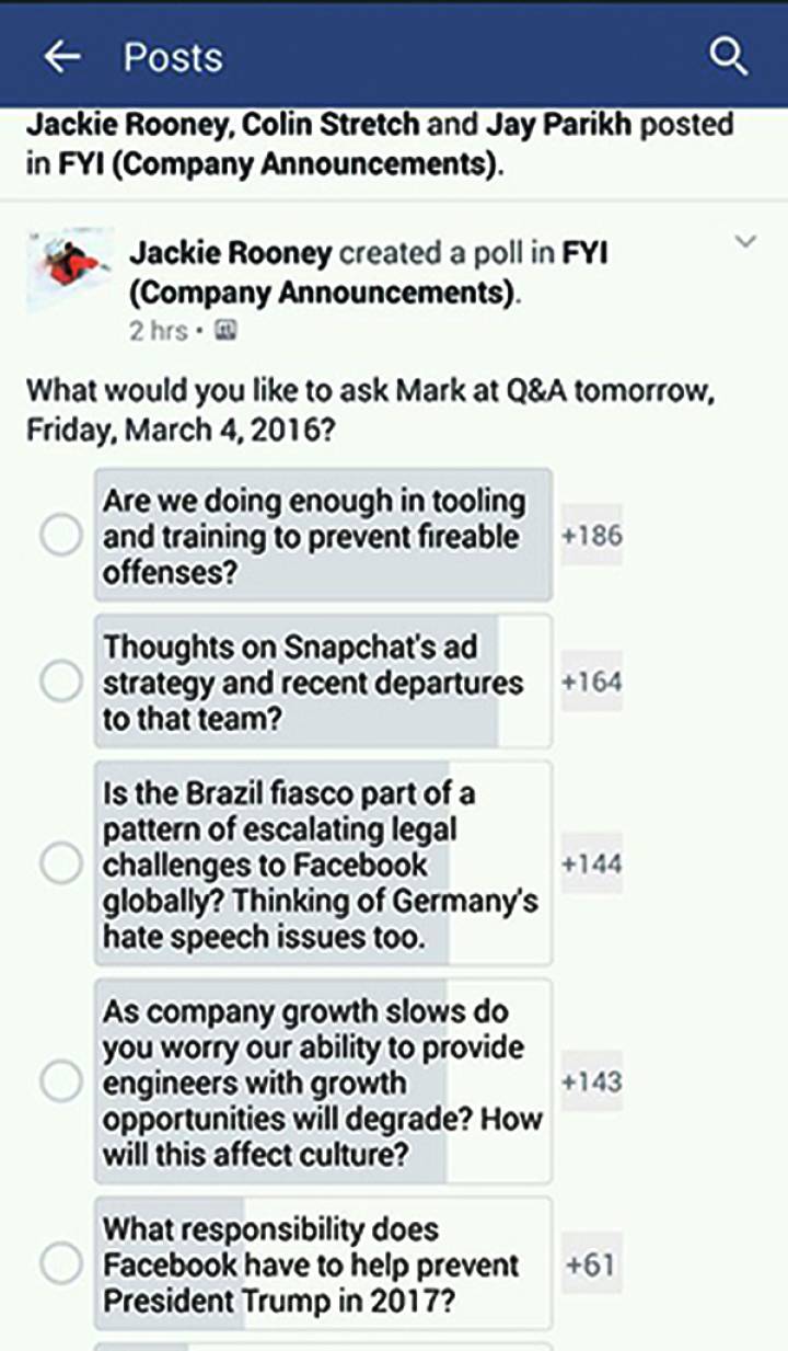 Encuesta de los empleados de Facebook. Encuesta de los empleados de Facebook.