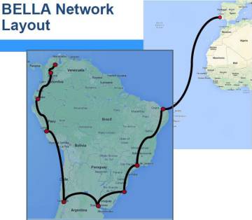 El proyecto BELLA: conectando Europa con América Latina