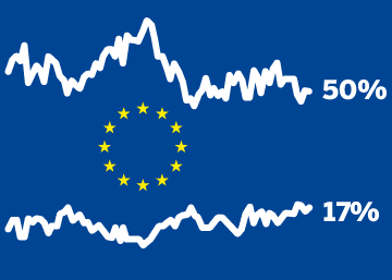 Encuesta sobre la vinculación de los europeos con la UE