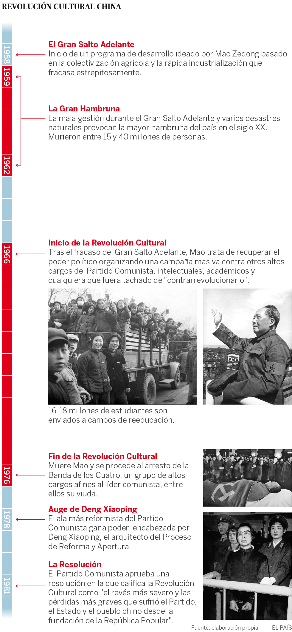 La gran herida sin cerrar de China