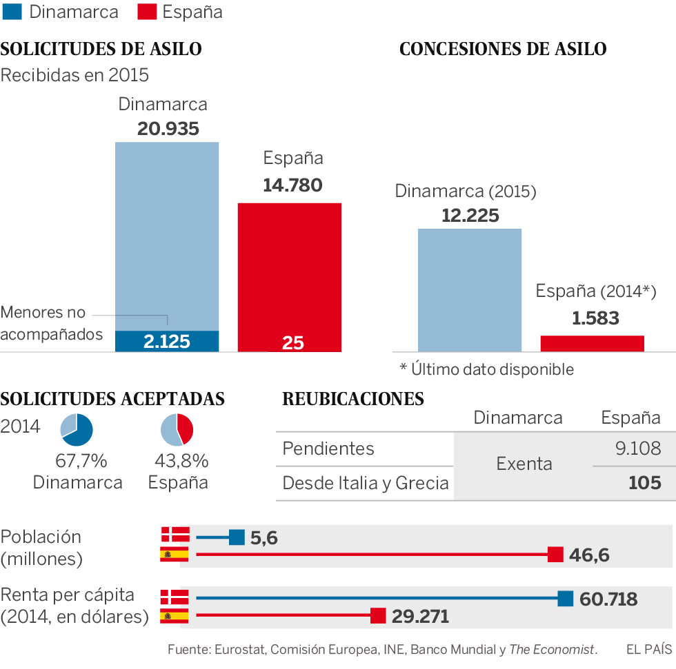 Multados por ayudar a los refugiados