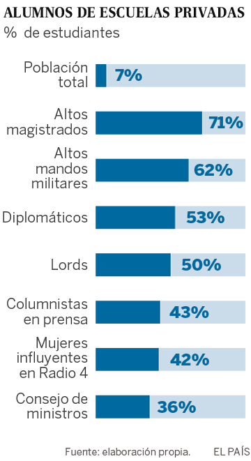 ‘Brexit’, la revuelta contra el ‘establishment’