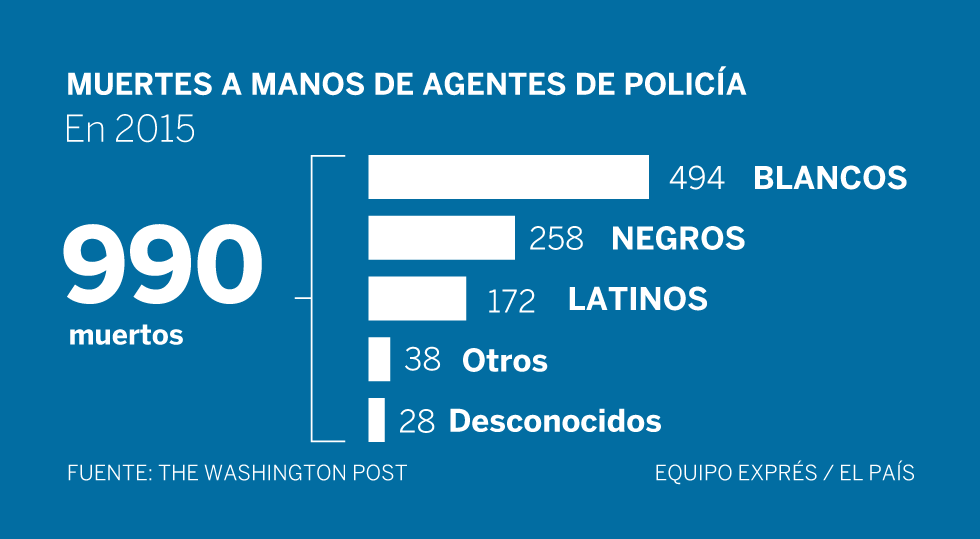 MUERTES EN 2016.png