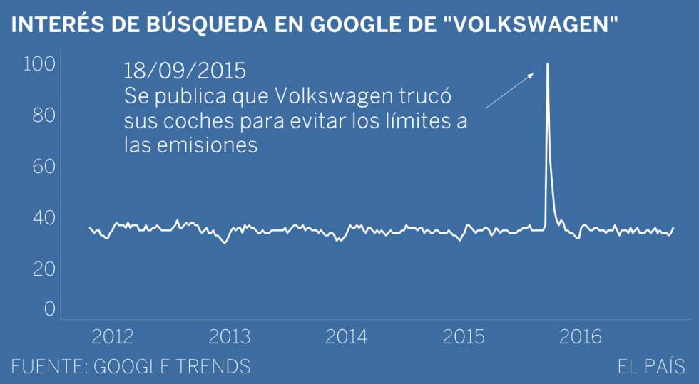 Muertos por tramos de edad
