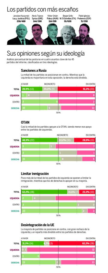 Los partidos insurgentes europeos bajo la lupa