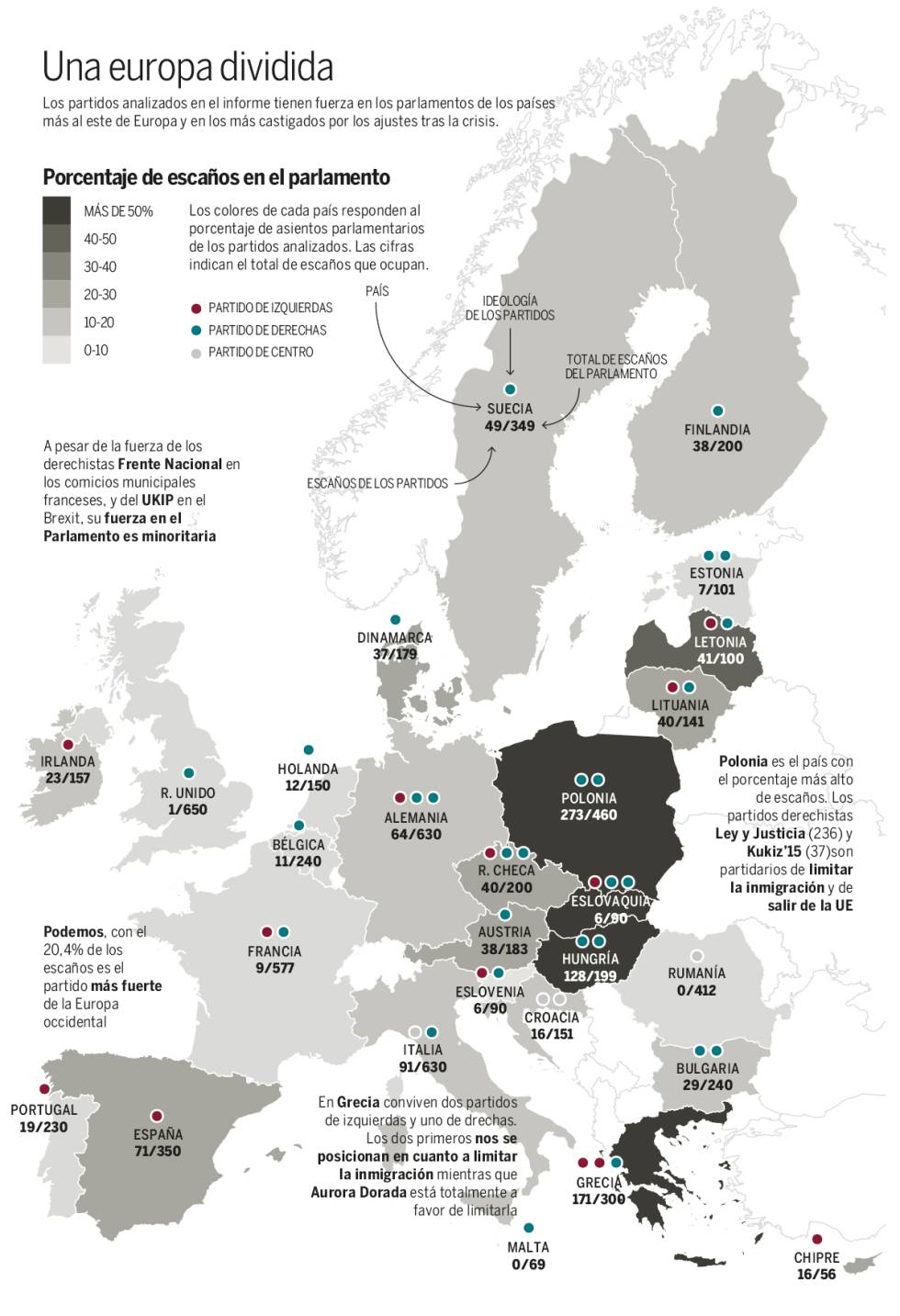 Los partidos insurgentes europeos bajo la lupa
