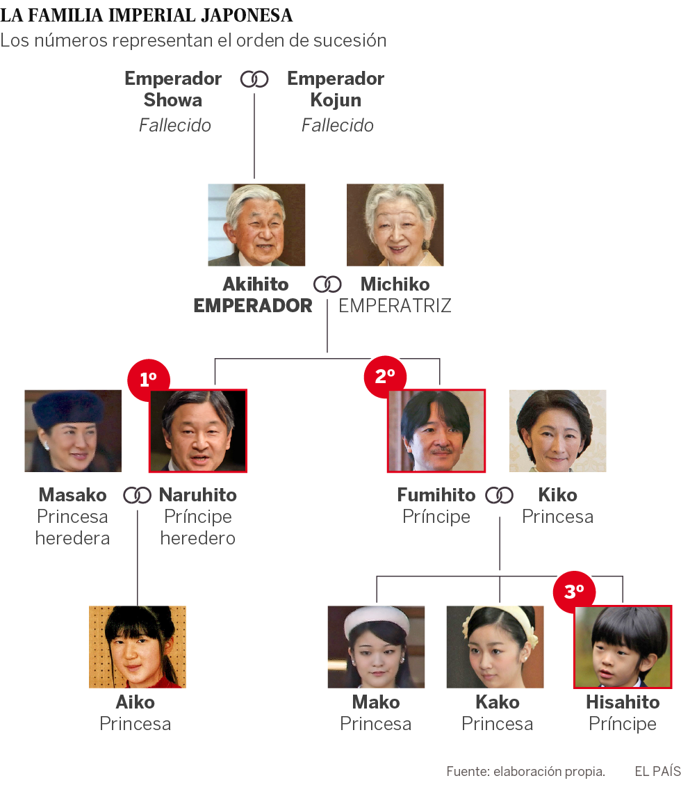 Akihito, el reconciliador