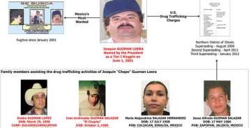 El cártel Jalisco Nueva Generación secuestró a un hijo de El Chapo