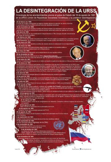 Rusia olvida la agonía de la URSS pero no el poder del imperio