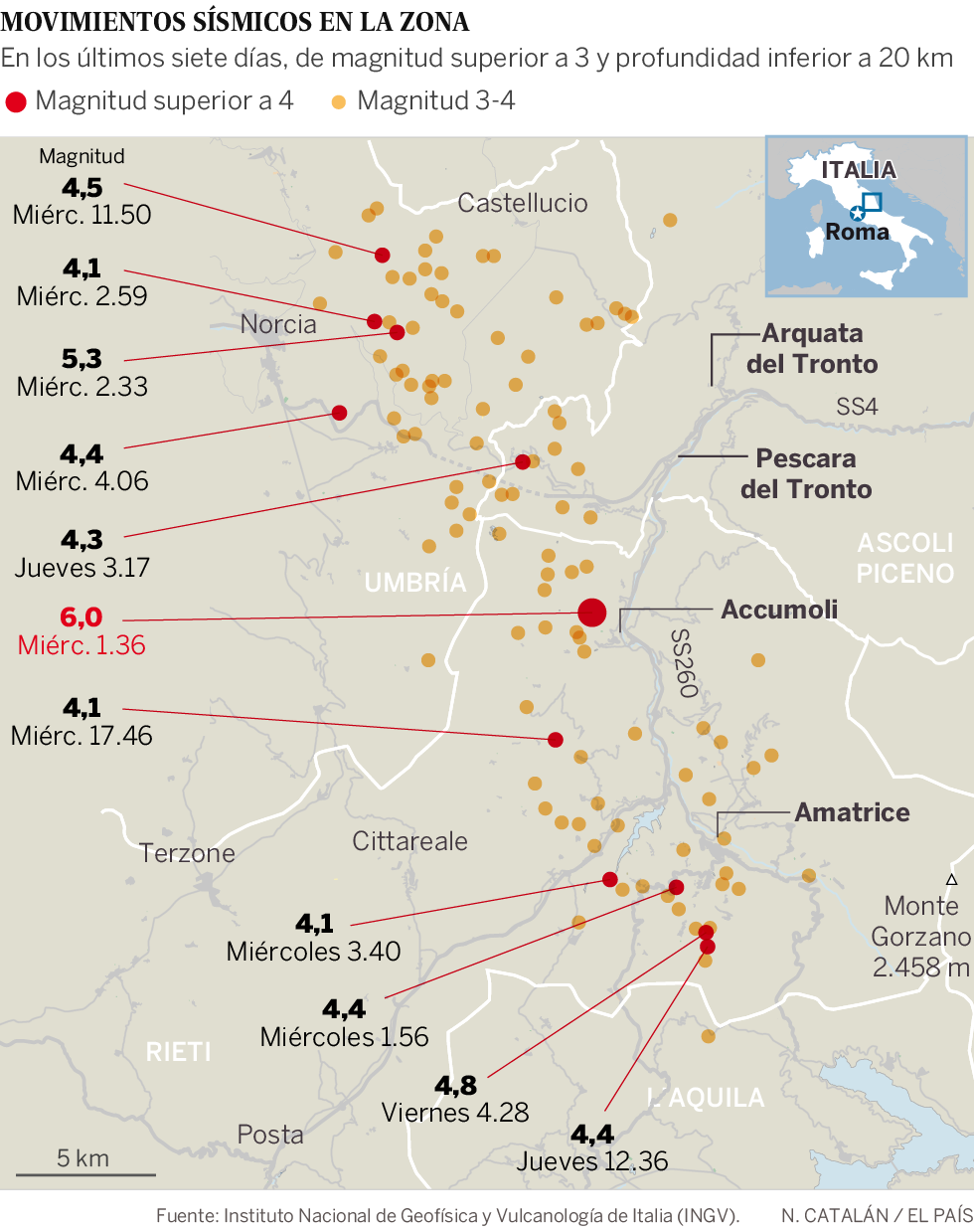 Un terremoto, dos Italias