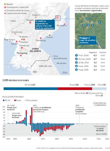 La prueba nuclear de Corea del Norte crea un dilema para China