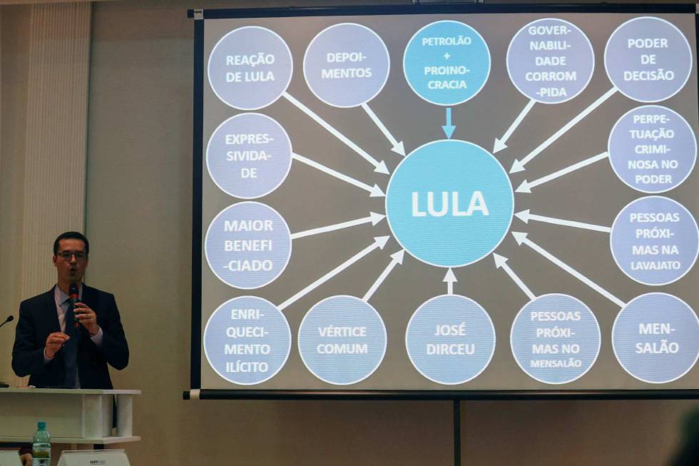 Esquema de la fiscalía con algunas de las acusaciones a Lula