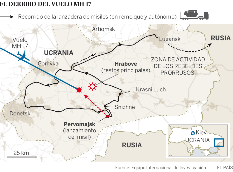 Recorrido de la lanzadera de misiles que derribó el vuelo MH 17