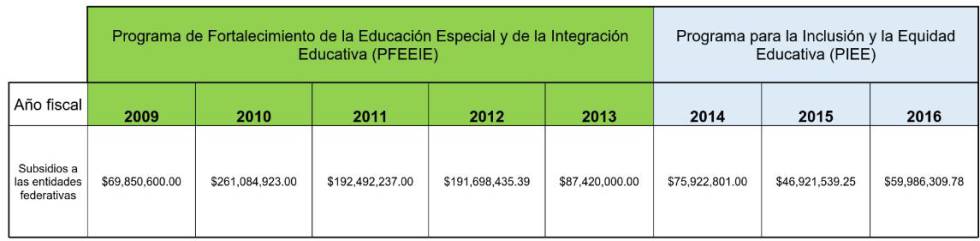 Los sordos son los discapacitados invisibles