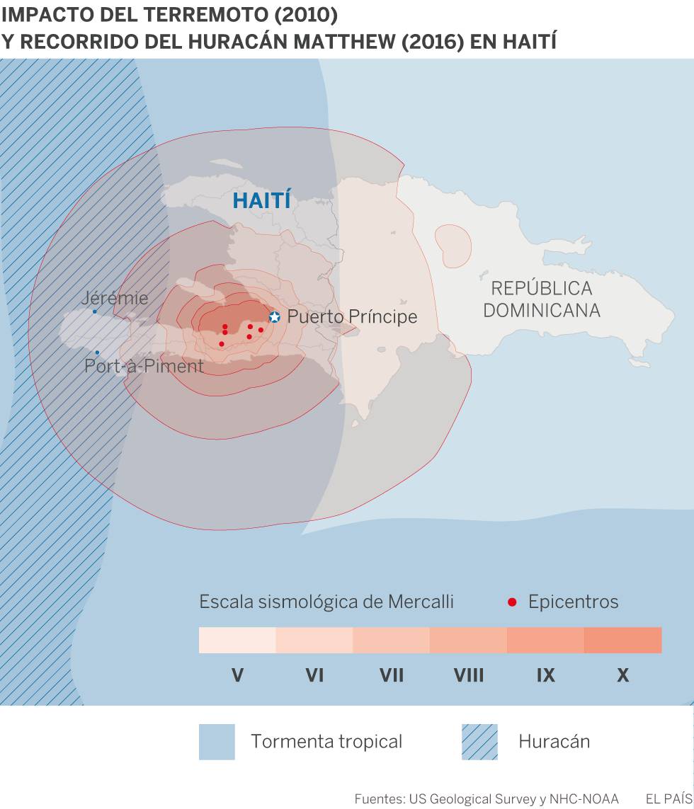 Más de 800 muertos en Haití tras el paso del huracán Matthew