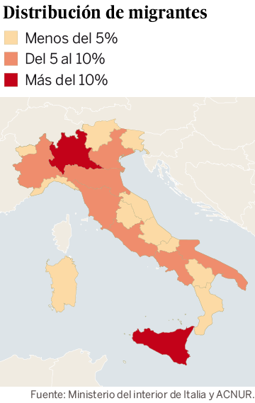 Italia, puerto solidario