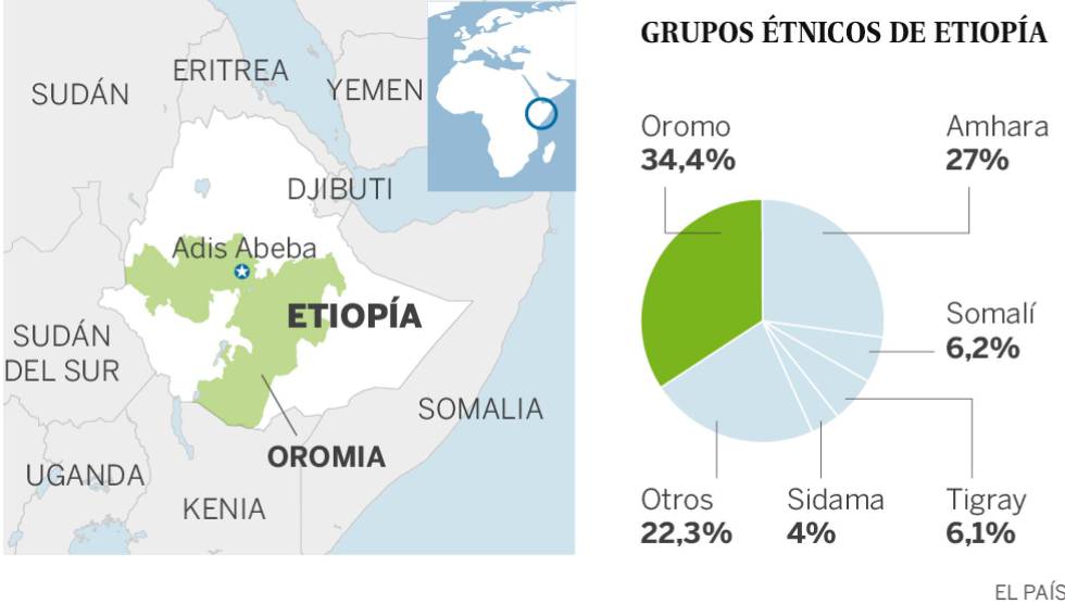 Etiopía culpa a Egipto y Eritrea de “financiar y armar” la revuelta de los oromo