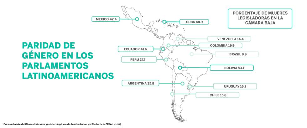 El Congreso argentino, a un paso de imponer por ley la paridad de género