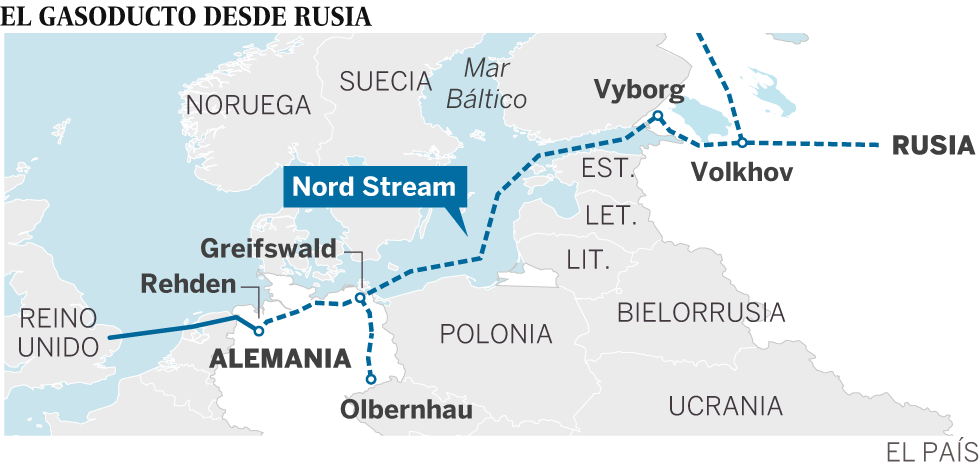 Mapa con el trazado del gasoducto Nord Stream