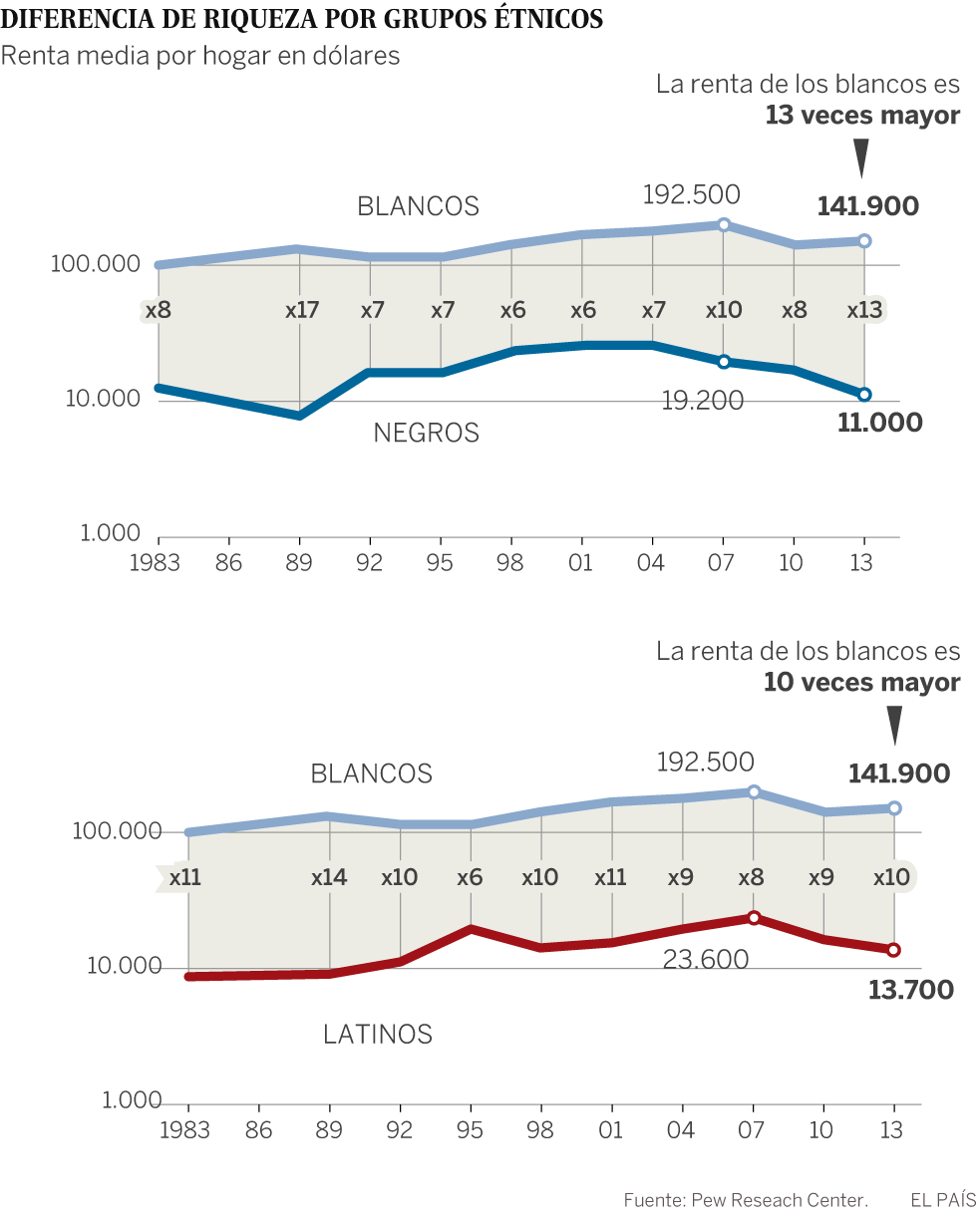 Las cosas aún son blancas y negras