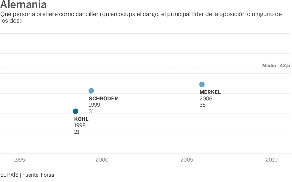 ¿Con qué presidentes compite Hollande como el más impopular?