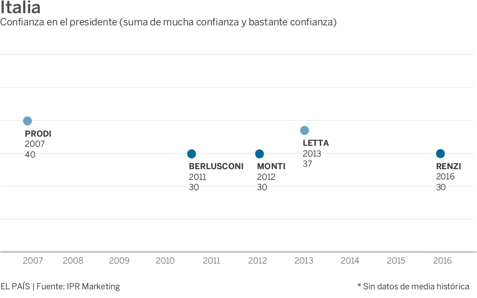¿Con qué presidentes compite Hollande como el más impopular?
