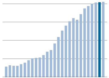 La economía mundial consigue crecer sin aumentar las emisiones de CO2